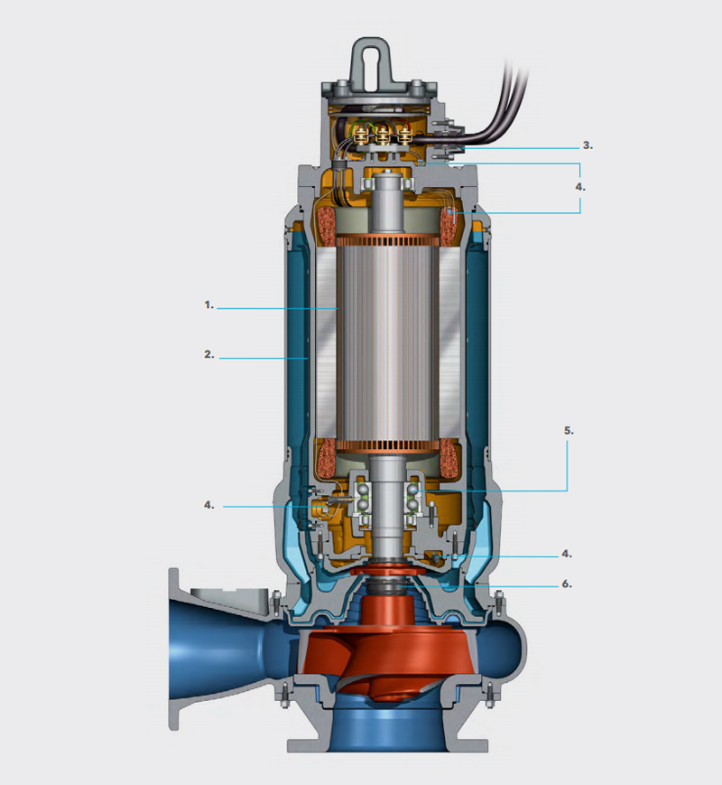 3000 SERIES PUMPS